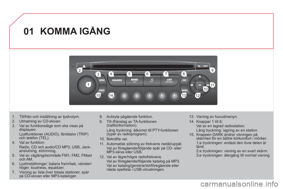 CITROEN DS3 2011  InstruktionsbÖcker (in Swedish) 01
1
22
10101111
133144155
33445566778899
122
  KOMMA IGÅNG 
1.   Till/från och inställning av ljudvolym.2.  Utmatning av CD-skivan 3.   Val av funktionsläge som ska visas pådisplayen:  Ljudfunkt