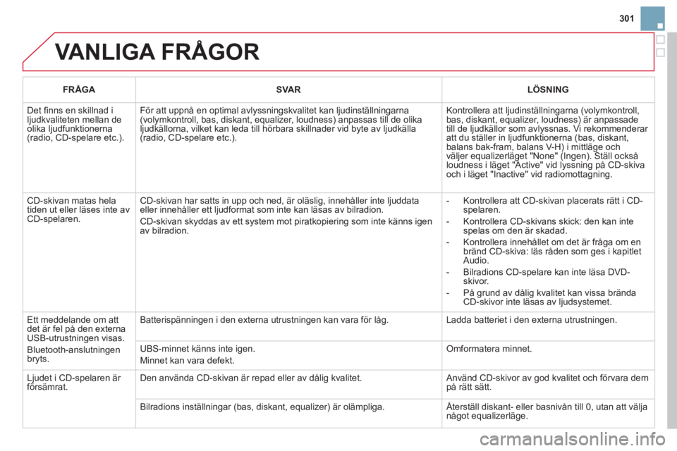 CITROEN DS3 2011 InstruktionsbÖcker (in Swedish) 301
VANLIGA FRÅGOR
FRÅGASVA RLÖSNING
Det fi nns en skillnad iljudkvaliteten mellan deolika ljudfunktionerna(radio, CD-spelare etc.).
För att uppnå en optimal avlyssningskvalitet kan ljudinst CITROEN DS3 2011 InstruktionsbÖcker (in Swedish) 301
VANLIGA FRÅGOR
FRÅGASVA RLÖSNING
Det fi nns en skillnad iljudkvaliteten mellan deolika ljudfunktionerna(radio, CD-spelare etc.).
För att uppnå en optimal avlyssningskvalitet kan ljudinst