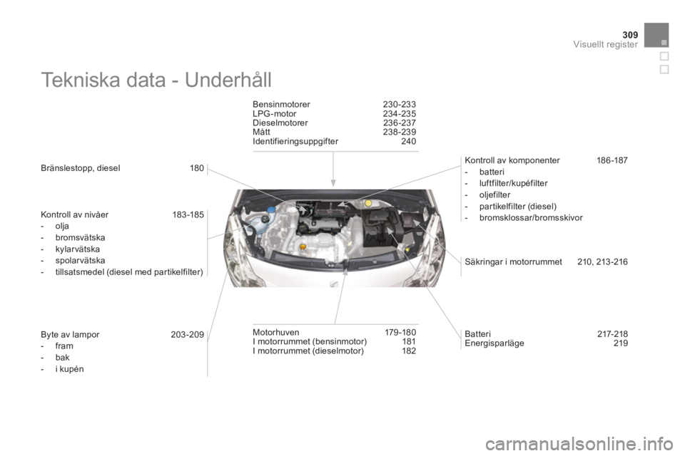 CITROEN DS3 2011 InstruktionsbÖcker (in Swedish) 309Visuellt register
Tekniska data - Underhåll
Bränslestopp, diesel 180
Kontroll av nivåer 18
3-18 5
- olja
- bromsvätska
- kylarvätska
- spolarvätska
- CITROEN DS3 2011 InstruktionsbÖcker (in Swedish) 309Visuellt register
Tekniska data - Underhåll
Bränslestopp, diesel 180
Kontroll av nivåer 18
3-18 5
- olja
- bromsvätska
- kylarvätska
- spolarvätska
-