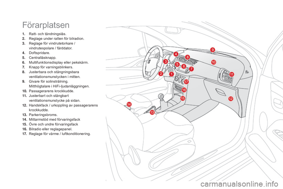 CITROEN DS3 CABRIO 2017 InstruktionsbÖcker (in Swedish) DS3_sv_Chap00b_vue-ensemble_ed02-2015
Förarplatsen
1. Ratt- och tändningslås.
2. Reglage under ratten för bilradion.
3.
R
eglage för vindrutetorkare /
vindrutespolare / färddator.
4.
D
ofts CITROEN DS3 CABRIO 2017 InstruktionsbÖcker (in Swedish) DS3_sv_Chap00b_vue-ensemble_ed02-2015
Förarplatsen
1. Ratt- och tändningslås.
2. Reglage under ratten för bilradion.
3.
R
eglage för vindrutetorkare /
vindrutespolare / färddator.
4.
D
ofts