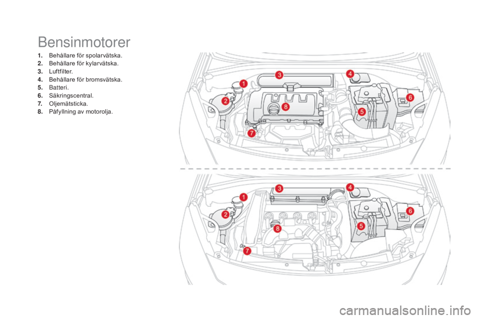 CITROEN DS3 CABRIO 2017  InstruktionsbÖcker (in Swedish) DS3_sv_Chap09_verifications_ed02-2015
Bensinmotorer
1. Behållare för spolarvätska.
2. Behållare för kylarvätska.
3.
 Lu

ftfilter.
4.
 B

ehållare för bromsvätska.
5.
 

Batteri.
6.
 S

äkri