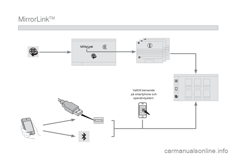 CITROEN DS3 CABRIO 2017  InstruktionsbÖcker (in Swedish) DS3_sv_Chap11c_SMEGplus_ed02-2015
MirrorLinkTM
Valfritt beroende 
på smartphone och  operativsystem. 