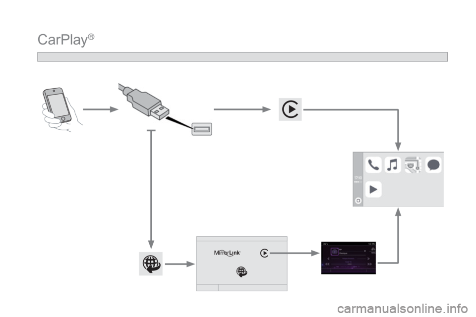 CITROEN DS3 CABRIO 2017  InstruktionsbÖcker (in Swedish) DS3_sv_Chap11c_SMEGplus_ed02-2015
CarPlay® 
