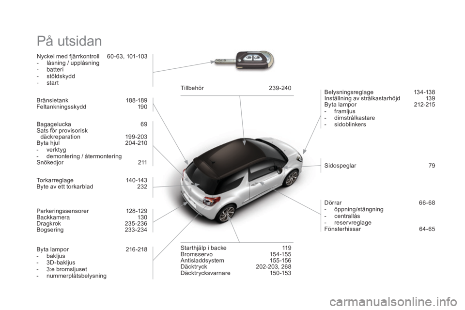 CITROEN DS3 CABRIO 2017 InstruktionsbÖcker (in Swedish) DS3_sv_Chap12_index-recherche_ed02-2015
PÃ¥ utsidan
Nyckel med fjärrkontroll 60 - 63, 101-103
- lå sning / upplåsning
-
batteri
-
s
töldskydd
-
start Belysningsreglage
1
34-138
Inställn CITROEN DS3 CABRIO 2017 InstruktionsbÖcker (in Swedish) DS3_sv_Chap12_index-recherche_ed02-2015
PÃ¥ utsidan
Nyckel med fjärrkontroll 60 - 63, 101-103
- lå sning / upplåsning
-
batteri
-
s
töldskydd
-
start Belysningsreglage
1
34-138
Inställn