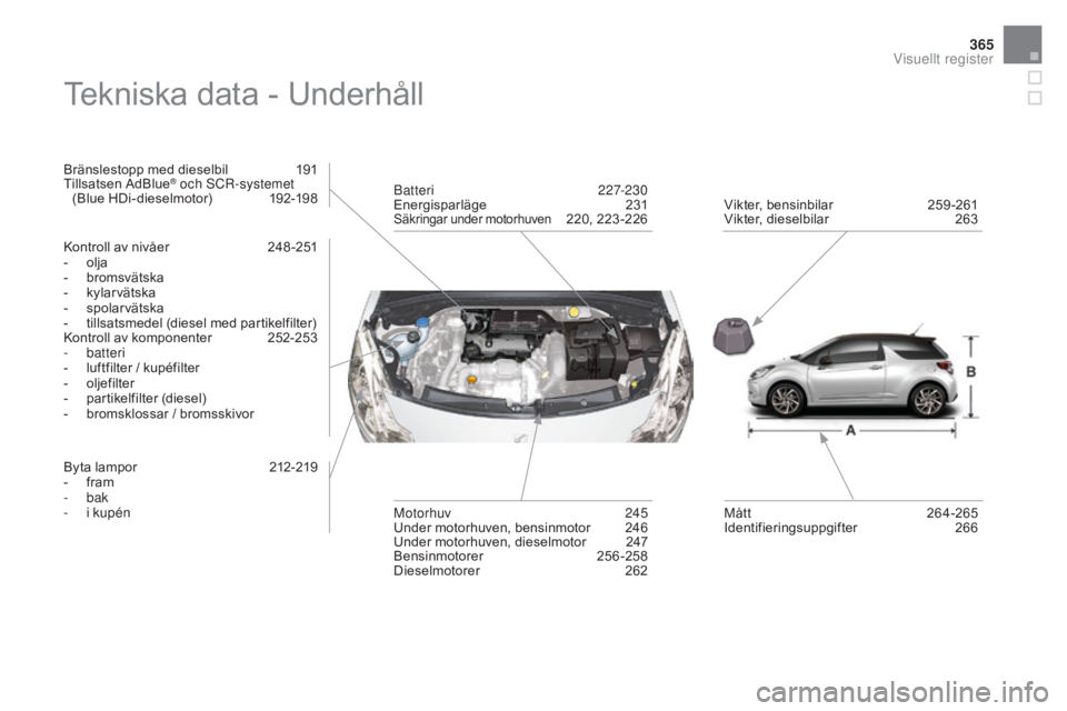 CITROEN DS3 CABRIO 2017 InstruktionsbÖcker (in Swedish) 365
DS3_sv_Chap12_index-recherche_ed02-2015
Tekniska data - Underhåll
Bränslestopp med dieselbil 191
Tillsatsen AdBlue® och SCR-systemet
(Blue HDi-dieselmotor) 1 92-198
Kontroll av nivåer
2
4 CITROEN DS3 CABRIO 2017 InstruktionsbÖcker (in Swedish) 365
DS3_sv_Chap12_index-recherche_ed02-2015
Tekniska data - Underhåll
Bränslestopp med dieselbil 191
Tillsatsen AdBlue® och SCR-systemet
(Blue HDi-dieselmotor) 1 92-198
Kontroll av nivåer
2
4