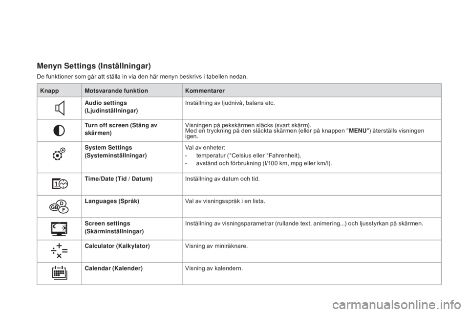 CITROEN DS3 CABRIO 2017 InstruktionsbÖcker (in Swedish) DS3_sv_Chap01_controle-de-marche_ed02-2015
Menyn Settings (Inställningar)
De funktioner som går att ställa in via den här menyn beskrivs i tabellen nedan.Knapp Motsvarande funktion Kommentarer
Aud CITROEN DS3 CABRIO 2017 InstruktionsbÖcker (in Swedish) DS3_sv_Chap01_controle-de-marche_ed02-2015
Menyn Settings (Inställningar)
De funktioner som går att ställa in via den här menyn beskrivs i tabellen nedan.Knapp Motsvarande funktion Kommentarer
Aud