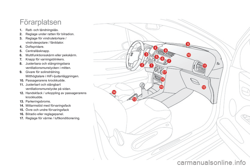 CITROEN DS3 CABRIO 2016  InstruktionsbÖcker (in Swedish) DS3_sv_Chap00b_vue-ensemble_ed01-2015
Förarplatsen
1. Ratt- och tändningslås.
2. Reglage under ratten för bilradion.
3.
 R

eglage för vindrutetorkare / 
vindrutespolare / färddator.
4.
 D

ofts