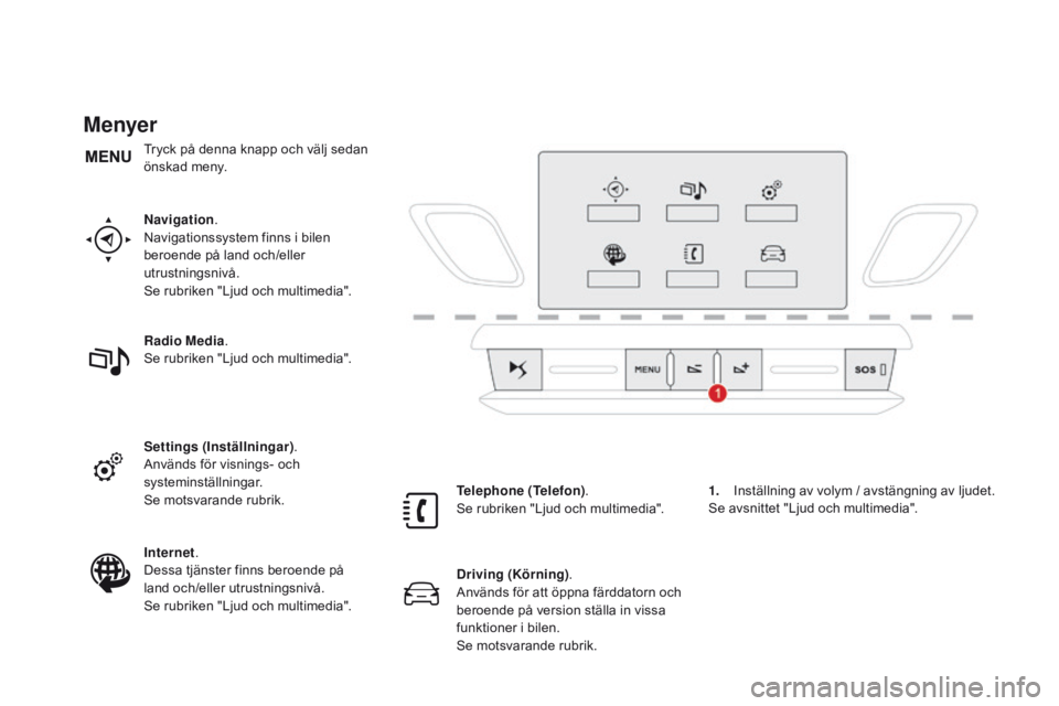 CITROEN DS3 CABRIO 2016  InstruktionsbÖcker (in Swedish) DS3_sv_Chap01_controle-de-marche_ed01-2015
Menyer
navigation.
Navigationssystem finns i bilen 
beroende på land och/eller 
utrustningsnivå.
Se rubriken "Ljud och multimedia".
Radio Media .
S