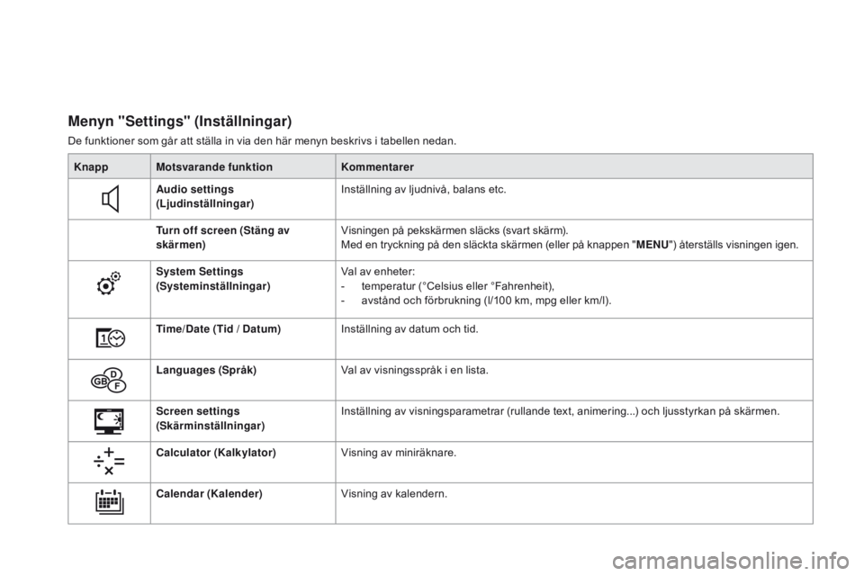 CITROEN DS3 CABRIO 2016 InstruktionsbÖcker (in Swedish) DS3_sv_Chap01_controle-de-marche_ed01-2015
Menyn "Settings" (Inställningar)
De funktioner som går att ställa in via den här menyn beskrivs i tabellen nedan.Knapp Motsvarande funktion Komme CITROEN DS3 CABRIO 2016 InstruktionsbÖcker (in Swedish) DS3_sv_Chap01_controle-de-marche_ed01-2015
Menyn "Settings" (Inställningar)
De funktioner som går att ställa in via den här menyn beskrivs i tabellen nedan.Knapp Motsvarande funktion Komme