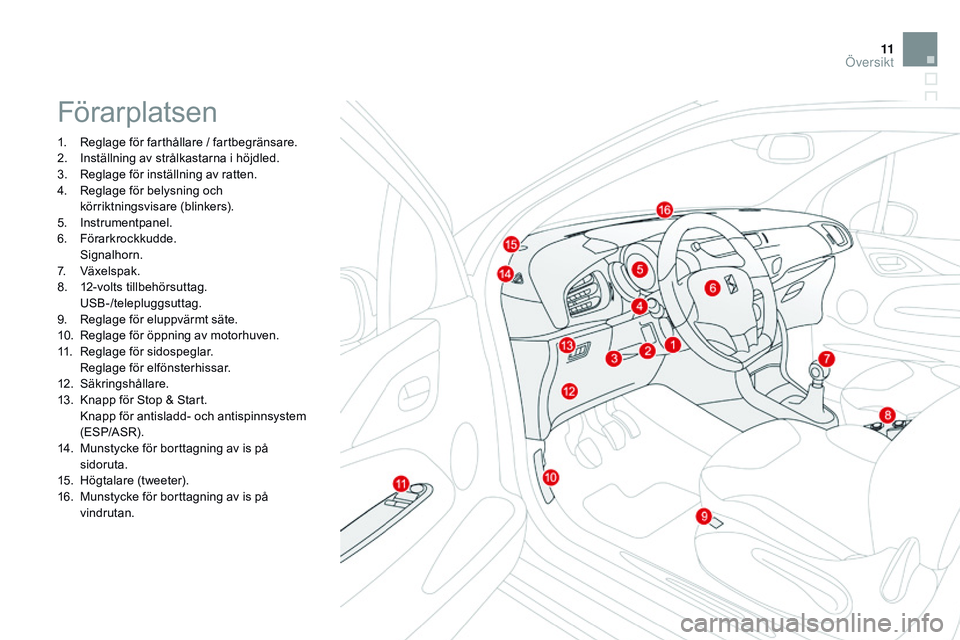 CITROEN DS3 CABRIO 2015 InstruktionsbÖcker (in Swedish) 11
Ds3_sv_Chap00b_vue-ensemble_ed01-2014
Förarplatsen
1. reglage för farthållare / fartbegränsare.
2.
I nställning av strålkastarna i höjdled.
3.
r
e
glage för inställning av ratten.
4.
CITROEN DS3 CABRIO 2015 InstruktionsbÖcker (in Swedish) 11
Ds3_sv_Chap00b_vue-ensemble_ed01-2014
Förarplatsen
1. reglage för farthållare / fartbegränsare.
2.
I nställning av strålkastarna i höjdled.
3.
r
e
glage för inställning av ratten.
4.