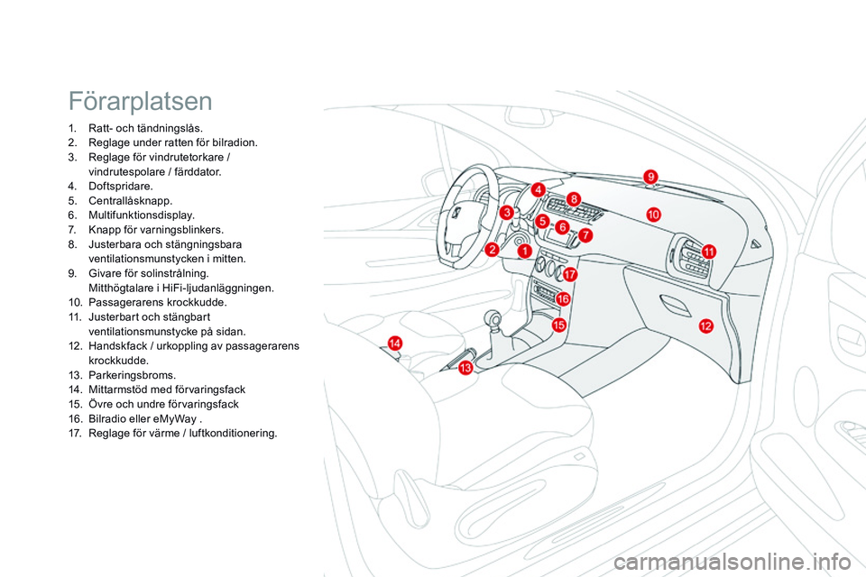 CITROEN DS3 CABRIO 2015 InstruktionsbÖcker (in Swedish) Ds3_sv_Chap00b_vue-ensemble_ed01-2014
Förarplatsen
1. ratt- och tändningslås.
2.
re glage under ratten för bilradion.
3.
r
e
glage för vindrutetorkare /
vindrutespolare / färddator.
4.
D CITROEN DS3 CABRIO 2015 InstruktionsbÖcker (in Swedish) Ds3_sv_Chap00b_vue-ensemble_ed01-2014
Förarplatsen
1. ratt- och tändningslås.
2.
re glage under ratten för bilradion.
3.
r
e
glage för vindrutetorkare /
vindrutespolare / färddator.
4.
D