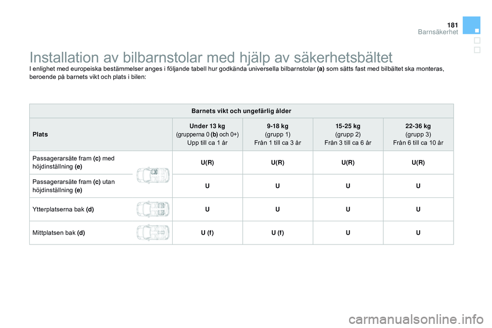 CITROEN DS3 CABRIO 2015  InstruktionsbÖcker (in Swedish) 181
Ds3_sv_Chap09_securite-enfants_ed01-2014
Installation av bilbarnstolar med hjälp av säkerhetsbältetI enlighet med europeiska bestämmelser anges i följande tabell hur godkända universella bil