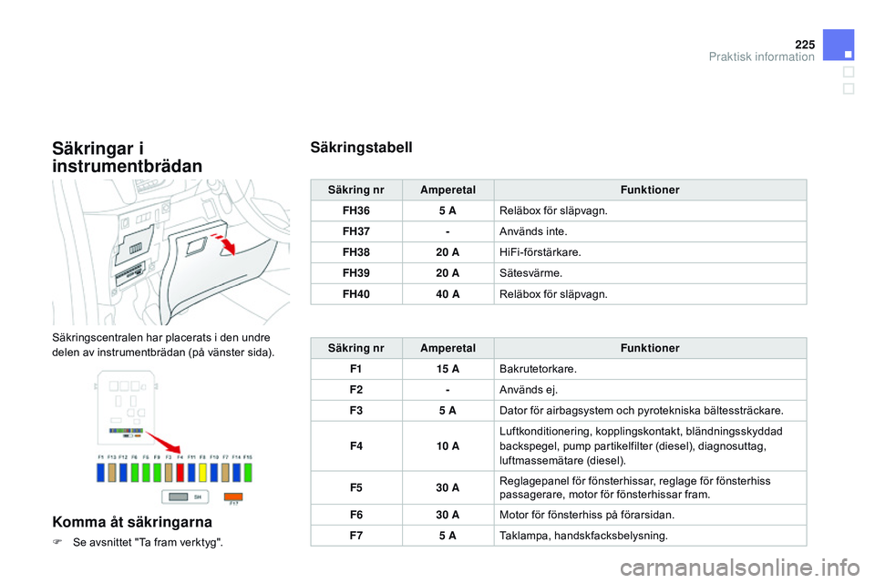 CITROEN DS3 CABRIO 2015 InstruktionsbÖcker (in Swedish) 225
Ds3_sv_Chap10_info-pratiques_ed01-2014
Säkringar i
instrumentbrädan
säkringscentralen har placerats i den undre
delen av instrumentbrädan (på vänster sida).
Komma åt säkringarna
F se av CITROEN DS3 CABRIO 2015 InstruktionsbÖcker (in Swedish) 225
Ds3_sv_Chap10_info-pratiques_ed01-2014
Säkringar i
instrumentbrädan
säkringscentralen har placerats i den undre
delen av instrumentbrädan (på vänster sida).
Komma åt säkringarna
F se av