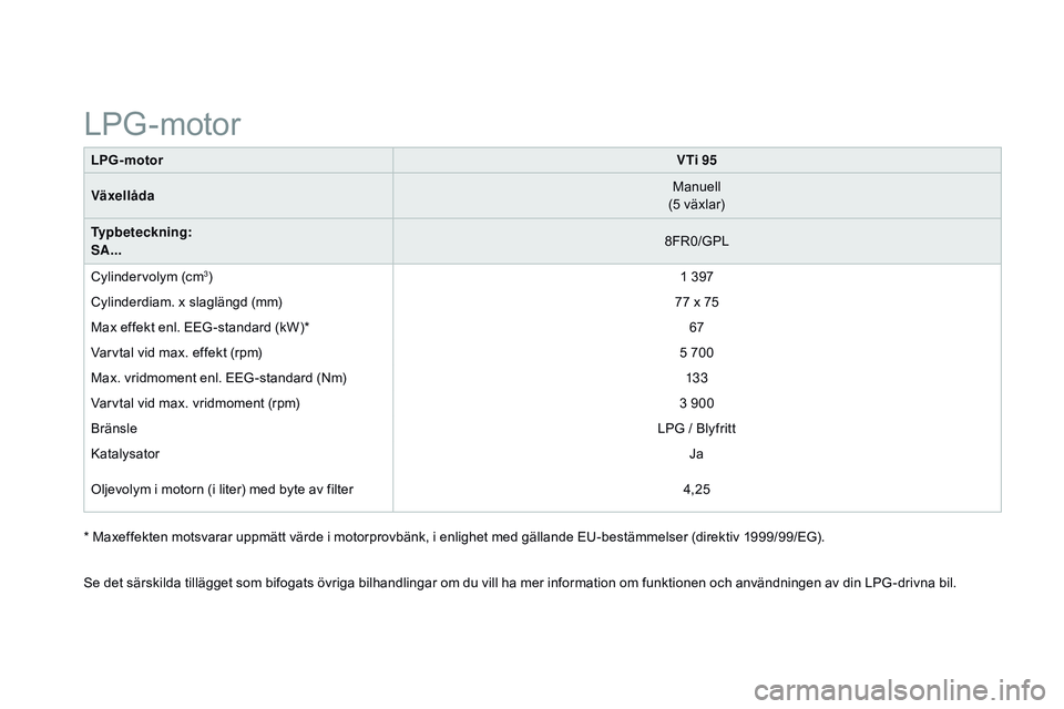 CITROEN DS3 CABRIO 2015  InstruktionsbÖcker (in Swedish) Ds3_sv_Chap12_caracteristiques_ed01-2014
LPg-motor VTi 95
Växellåda Manuell
(5 växlar)
Typbeteckning:
SA... 8F
r
0
 /GPL
Cylindervolym (cm
3) 1 397
Cylinderdiam. x slaglängd (mm) 77 x 75
Max effek