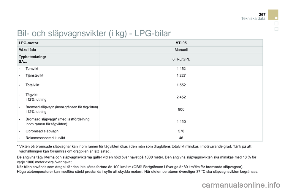 CITROEN DS3 CABRIO 2015  InstruktionsbÖcker (in Swedish) 267
Ds3_sv_Chap12_caracteristiques_ed01-2014
LPg-motor VTi 95
Växellåda Manuell
Typbeteckning:
SA... 8F
r
0
 /GPL
-
  t
o
 mvikt 1 152
-
 

t
j
 änstevikt 1 227
-
 

t
o
 t a l v i k t 1 552
-
 

t
