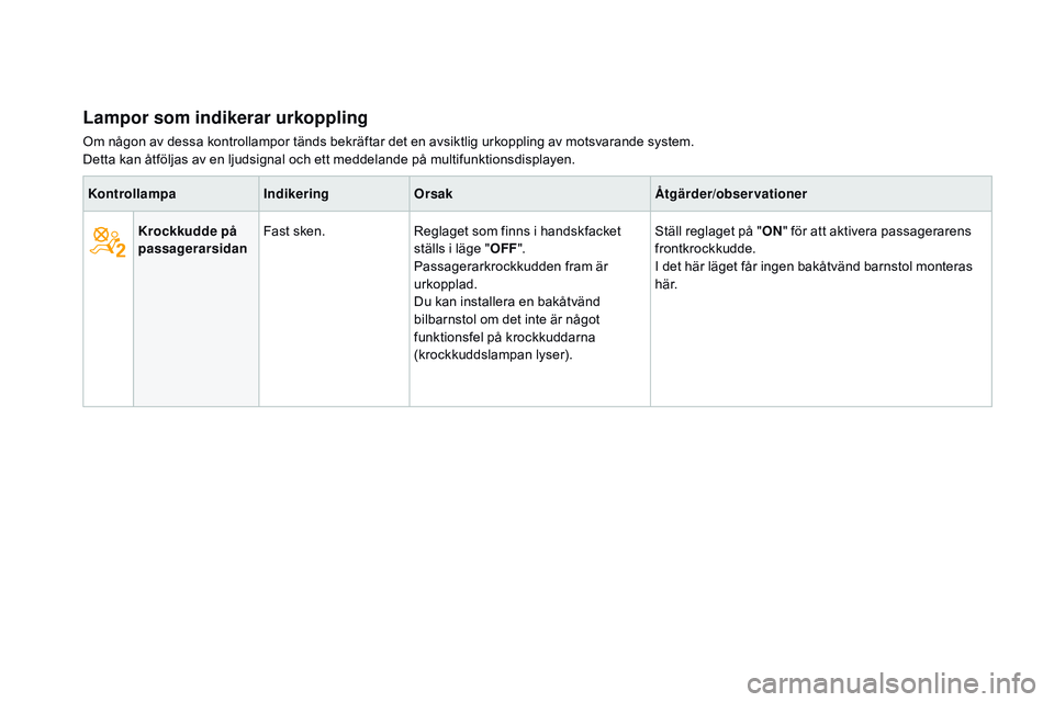 CITROEN DS3 CABRIO 2015 InstruktionsbÖcker (in Swedish) Ds3_sv_Chap01_controle-de-marche_ed01-2014
Lampor som indikerar urkoppling
om någon av dessa kontrollampor tänds bekräftar det en avsiktlig urkoppling av motsvarande system.
Detta kan åtföljas av CITROEN DS3 CABRIO 2015 InstruktionsbÖcker (in Swedish) Ds3_sv_Chap01_controle-de-marche_ed01-2014
Lampor som indikerar urkoppling
om någon av dessa kontrollampor tänds bekräftar det en avsiktlig urkoppling av motsvarande system.
Detta kan åtföljas av