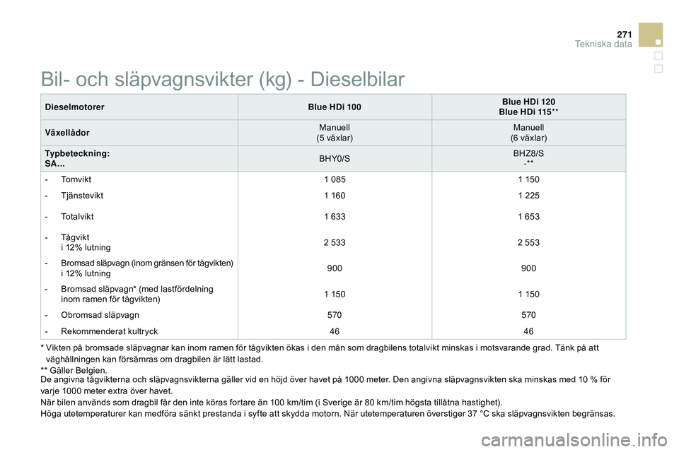 CITROEN DS3 CABRIO 2015  InstruktionsbÖcker (in Swedish) 271
Ds3_sv_Chap12_caracteristiques_ed01-2014
*  Vikten på bromsade släpvagnar kan inom ramen för tågvikten ökas i den mån som dragbilens totalvikt minskas i motsvarande grad.  tä nk på att 
v