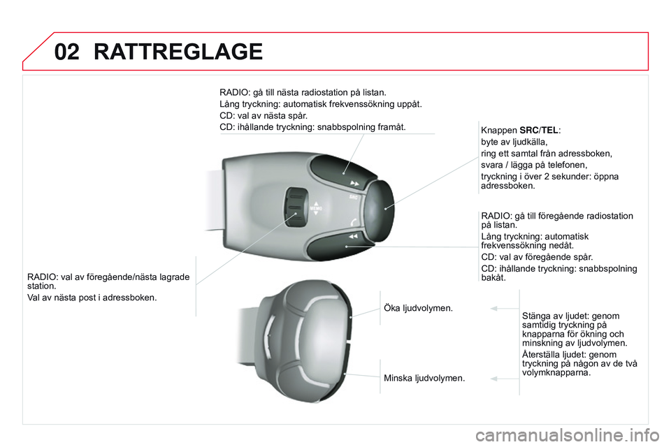 CITROEN DS3 CABRIO 2015  InstruktionsbÖcker (in Swedish) 02
Ds3_sv_Chap13b_rt6-2-8_ed01-2014
rADIo: val av föregående/nästa lagrade 
station.
V
al av nästa post i adressboken.
k
 nappen 
SRC/TEL:
byte av ljudkälla,
ring ett samtal från adressboken,
sv
