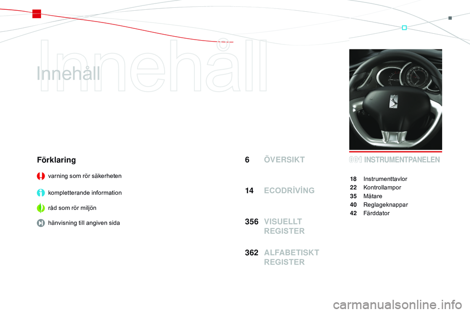 CITROEN DS3 CABRIO 2015  InstruktionsbÖcker (in Swedish) Ds3_sv_Chap00a_sommaire_ed01-2014
Innehåll
 ÖVERSIKT
6
 INSTRUMENTPANELEN
18 Instrumenttavlor
22
 

k
o
 ntrollampor
35
 M

ätare
40
 

r
e
 glageknappar
42
 Fä

rddator
Förklaring
varning som r�