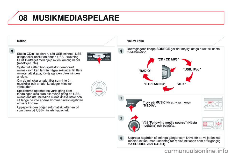 CITROEN DS3 CABRIO 2015  InstruktionsbÖcker (in Swedish) 08
Ds3_sv_Chap13b_rt6-2-8_ed01-2014
sätt in CD:n i spelaren, sätt usb-minnet i usb-
uttaget eller anslut en annan  usb -utrustning 
till 
usb -uttaget med hjälp av en lämplig kabel 
(medföljer in