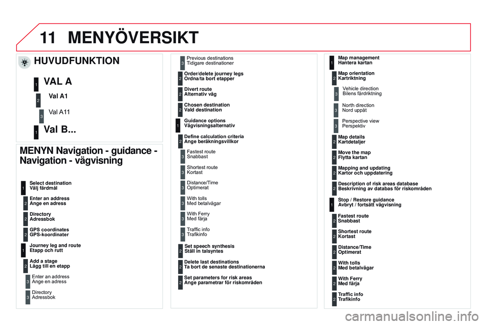 CITROEN DS3 CABRIO 2015 InstruktionsbÖcker (in Swedish) 11
Ds3_sv_Chap13b_rt6-2-8_ed01-2014
MENYÖVERSIKT
MENYN Navigation - guidance -
Navigation - vägvisning
Enter an address
Ange en adress Select destination
Välj färdmål
Directory
Adressbok
g
P CITROEN DS3 CABRIO 2015 InstruktionsbÖcker (in Swedish) 11
Ds3_sv_Chap13b_rt6-2-8_ed01-2014
MENYÖVERSIKT
MENYN Navigation - guidance -
Navigation - vägvisning
Enter an address
Ange en adress Select destination
Välj färdmål
Directory
Adressbok
g
P