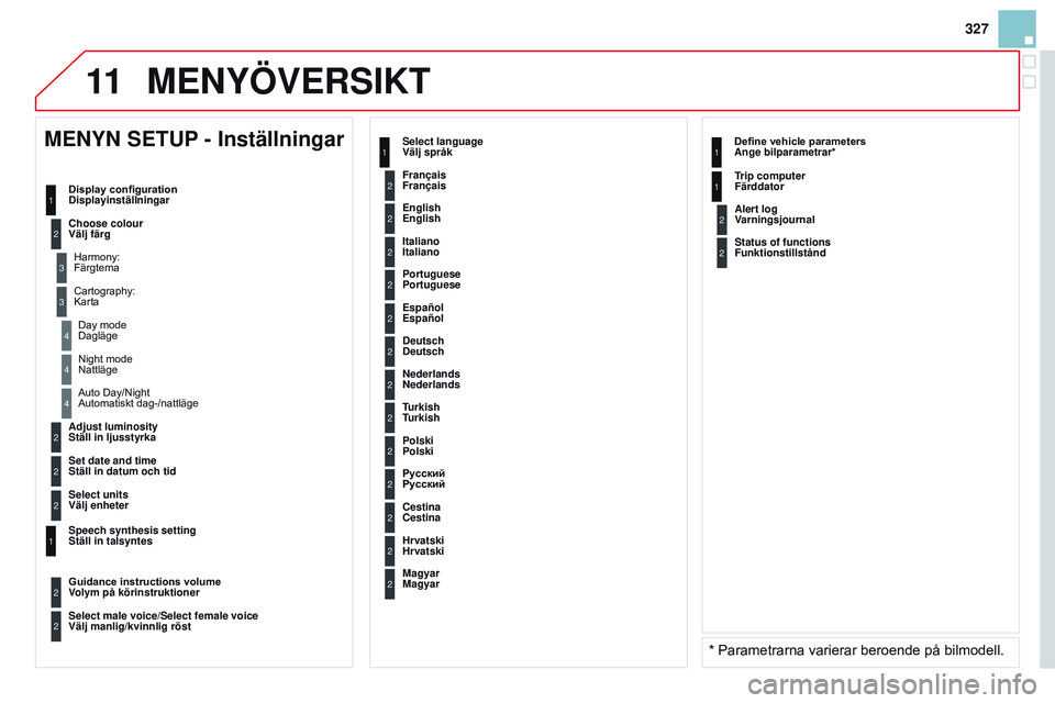 CITROEN DS3 CABRIO 2015 InstruktionsbÖcker (in Swedish) 11
327
Ds3_sv_Chap13b_rt6-2-8_ed01-2014
2
3
3
1
4
2
2
1
4
4
2
2
night mode nattläge
Auto Day/
n ight
Automatiskt dag-/nattläge
Adjust luminosity
Ställ in ljusstyrka
Set date and time
Ställ in d CITROEN DS3 CABRIO 2015 InstruktionsbÖcker (in Swedish) 11
327
Ds3_sv_Chap13b_rt6-2-8_ed01-2014
2
3
3
1
4
2
2
1
4
4
2
2
night mode nattläge
Auto Day/
n ight
Automatiskt dag-/nattläge
Adjust luminosity
Ställ in ljusstyrka
Set date and time
Ställ in d