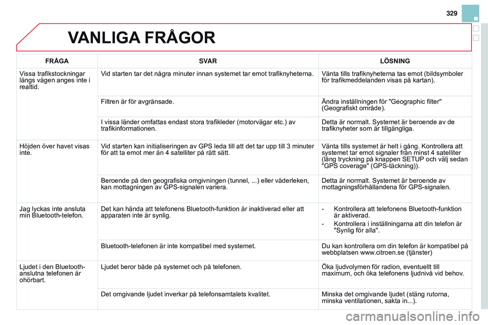 CITROEN DS3 CABRIO 2015 InstruktionsbÖcker (in Swedish) 329
Ds3_sv_Chap13b_rt6-2-8_ed01-2014
vAnLIgA frågor
frågASV AR LÖS n I ng
V
issa trafikstockningar
längs vägen anges inte i
realtid. Vid starten tar det några minuter innan systemet tar emot CITROEN DS3 CABRIO 2015 InstruktionsbÖcker (in Swedish) 329
Ds3_sv_Chap13b_rt6-2-8_ed01-2014
vAnLIgA frågor
frågASV AR LÖS n I ng
V
issa trafikstockningar
längs vägen anges inte i
realtid. Vid starten tar det några minuter innan systemet tar emot