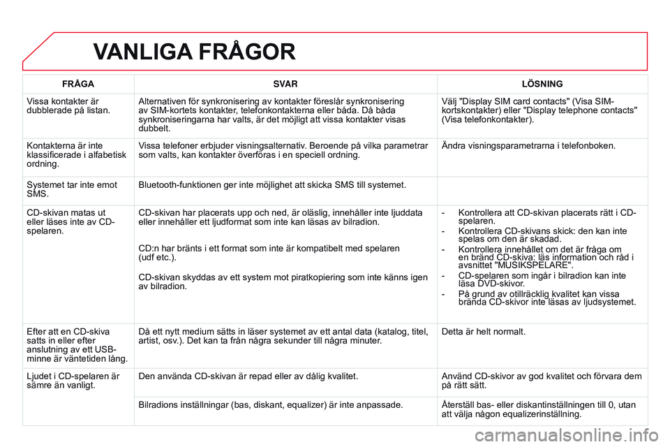 CITROEN DS3 CABRIO 2015 InstruktionsbÖcker (in Swedish) Ds3_sv_Chap13b_rt6-2-8_ed01-2014
vAnLIgA frågor
frågASV AR LÖS n I ng
V
issa kontakter är
dubblerade på listan. Alternativen för synkronisering av kontakter föreslår synkronisering
av
s IM CITROEN DS3 CABRIO 2015 InstruktionsbÖcker (in Swedish) Ds3_sv_Chap13b_rt6-2-8_ed01-2014
vAnLIgA frågor
frågASV AR LÖS n I ng
V
issa kontakter är
dubblerade på listan. Alternativen för synkronisering av kontakter föreslår synkronisering
av
s IM