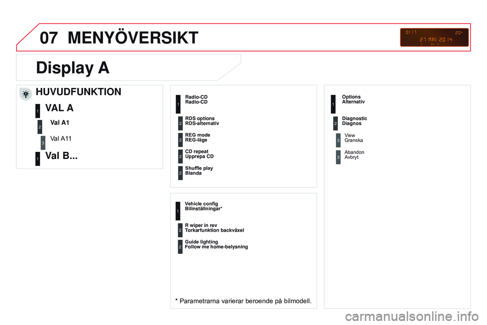 CITROEN DS3 CABRIO 2015 InstruktionsbÖcker (in Swedish) 07
DS3_sv_Chap13c_RD45_ed01_2014
MENYÖVERSIKT
Radio-CD
* Parametrarna varierar beroende på bilmodell.
rEg-läge
Upprepa CD
Blanda
Bilinställningar*
T
orkarfunktion backväxel Alternativ
Follow me h CITROEN DS3 CABRIO 2015 InstruktionsbÖcker (in Swedish) 07
DS3_sv_Chap13c_RD45_ed01_2014
MENYÖVERSIKT
Radio-CD
* Parametrarna varierar beroende på bilmodell.
rEg-läge
Upprepa CD
Blanda
Bilinställningar*
T
orkarfunktion backväxel Alternativ
Follow me h
