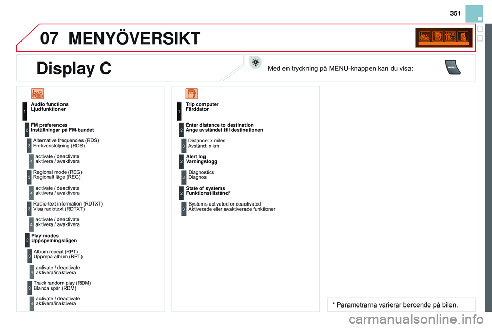 CITROEN DS3 CABRIO 2015 InstruktionsbÖcker (in Swedish) 07
351
DS3_sv_Chap13c_RD45_ed01_2014
MENYÖVERSIKT
LjudfunktionerFrekvensföljning ( r D s )
aktivera / avaktivera
Inställningar på FM-bandet
r
egionalt läge ( r EG)
aktivera / avaktivera
Visa rad CITROEN DS3 CABRIO 2015 InstruktionsbÖcker (in Swedish) 07
351
DS3_sv_Chap13c_RD45_ed01_2014
MENYÖVERSIKT
LjudfunktionerFrekvensföljning ( r D s )
aktivera / avaktivera
Inställningar på FM-bandet
r
egionalt läge ( r EG)
aktivera / avaktivera
Visa rad