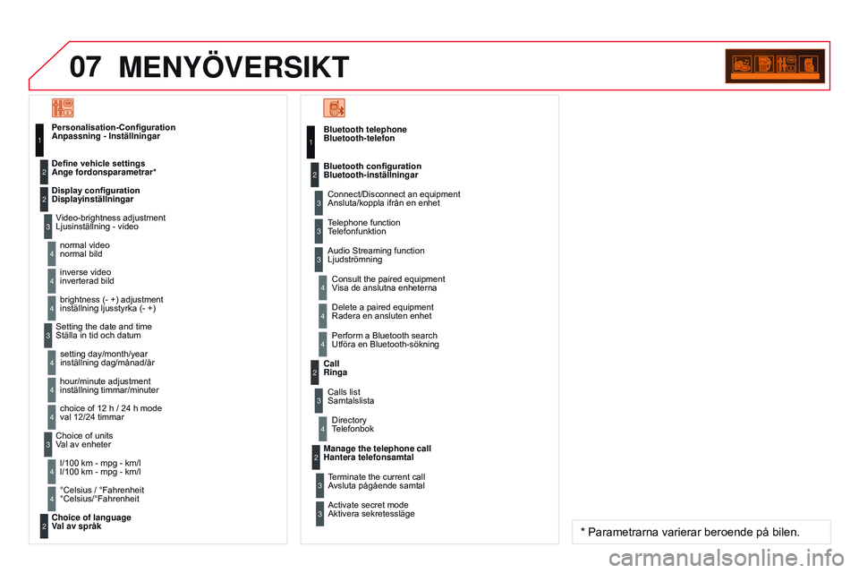 CITROEN DS3 CABRIO 2015 InstruktionsbÖcker (in Swedish) 07
DS3_sv_Chap13c_RD45_ed01_2014
MENYÖVERSIKT
Bluetooth-telefonConnect/Disconnect an equipment
Ansluta/koppla ifrån en enhet
Consult the paired equipment
Visa de anslutna enheterna
Bluetooth
con CITROEN DS3 CABRIO 2015 InstruktionsbÖcker (in Swedish) 07
DS3_sv_Chap13c_RD45_ed01_2014
MENYÖVERSIKT
Bluetooth-telefonConnect/Disconnect an equipment
Ansluta/koppla ifrån en enhet
Consult the paired equipment
Visa de anslutna enheterna
Bluetooth
con