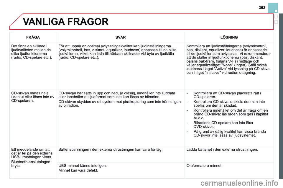 CITROEN DS3 CABRIO 2015 InstruktionsbÖcker (in Swedish) 353
DS3_sv_Chap13c_RD45_ed01_2014
vAnLIgA frågor
frågASV AR LÖS n I ng
Det finns en skillnad i
ljudkvaliteten mellan de
olika ljudfunktionerna
(radio, CD-spelare etc.).För att uppnå en optimal CITROEN DS3 CABRIO 2015 InstruktionsbÖcker (in Swedish) 353
DS3_sv_Chap13c_RD45_ed01_2014
vAnLIgA frågor
frågASV AR LÖS n I ng
Det finns en skillnad i
ljudkvaliteten mellan de
olika ljudfunktionerna
(radio, CD-spelare etc.).För att uppnå en optimal