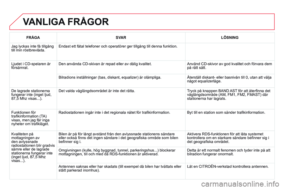 CITROEN DS3 CABRIO 2015 InstruktionsbÖcker (in Swedish) DS3_sv_Chap13c_RD45_ed01_2014
vAnLIgA frågor
frågASV AR LÖS n I ng
Jag lyckas inte få tillgång
till min röstbrevlåda.Endast ett fåtal telefoner och operatörer ger tillgång till denna funkti CITROEN DS3 CABRIO 2015 InstruktionsbÖcker (in Swedish) DS3_sv_Chap13c_RD45_ed01_2014
vAnLIgA frågor
frågASV AR LÖS n I ng
Jag lyckas inte få tillgång
till min röstbrevlåda.Endast ett fåtal telefoner och operatörer ger tillgång till denna funkti