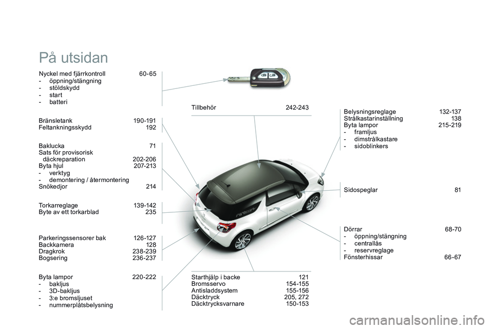 CITROEN DS3 CABRIO 2015 InstruktionsbÖcker (in Swedish) Ds3_sv_Chap14_index-recherche_ed01-2014
På utsidan
nyckel med fjärrkontroll 6 0 - 65
- ö ppning/stängning
-
s
töldskydd
-
s
tart
-
b
atteri
be
lysningsreglage
1
32-137
st
rålkastari CITROEN DS3 CABRIO 2015 InstruktionsbÖcker (in Swedish) Ds3_sv_Chap14_index-recherche_ed01-2014
På utsidan
nyckel med fjärrkontroll 6 0 - 65
- ö ppning/stängning
-
s
töldskydd
-
s
tart
-
b
atteri
be
lysningsreglage
1
32-137
st
rålkastari