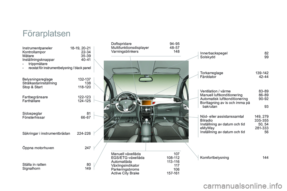 CITROEN DS3 CABRIO 2015 InstruktionsbÖcker (in Swedish) Ds3_sv_Chap14_index-recherche_ed01-2014
Förarplatsen
Instrumentpaneler 1 8 -19, 20 -21k
ontrollampor 2 2-34
Mätare
35
-39
Inställningsknappar
4
0- 41
-
t
rippmätare
-
reostat för instrume CITROEN DS3 CABRIO 2015 InstruktionsbÖcker (in Swedish) Ds3_sv_Chap14_index-recherche_ed01-2014
Förarplatsen
Instrumentpaneler 1 8 -19, 20 -21k
ontrollampor 2 2-34
Mätare
35
-39
Inställningsknappar
4
0- 41
-
t
rippmätare
-
reostat för instrume