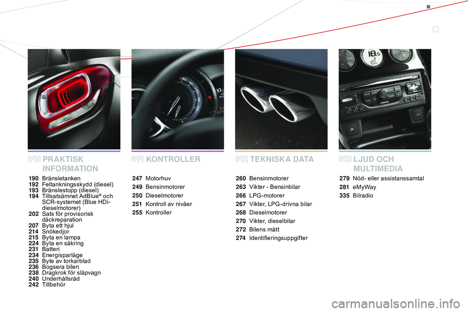 CITROEN DS3 CABRIO 2015  InstruktionsbÖcker (in Swedish) Ds3_sv_Chap00a_sommaire_ed01-2014
KONTROLLER
PR AKTISK 
INFORMATION T E K N I S K A  DATA
LJUD  OCH  
M U LT I M E D I A
190 bränsletanken
192 F eltankningsskydd (diesel)
193
 

b
rä
 nslestopp (die