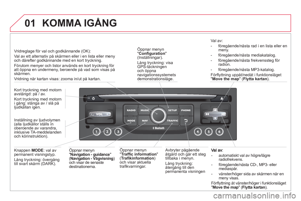 CITROEN DS3 CABRIO 2014 InstruktionsbÖcker (in Swedish) 01
- automatiskt val av högre/lägre radiofrekvens.
- före
gående/nästa CD-, MP3- eller mediaspår.
- vänster
/höger sida av skärmen när enmeny visas.
Förfl
yttning å CITROEN DS3 CABRIO 2014 InstruktionsbÖcker (in Swedish) 01
- automatiskt val av högre/lägre radiofrekvens.
- före
gående/nästa CD-, MP3- eller mediaspår.
- vänster
/höger sida av skärmen när enmeny visas.
Förfl
yttning å