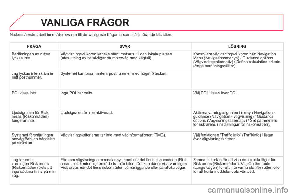 CITROEN DS3 CABRIO 2014 InstruktionsbÖcker (in Swedish) Nedanstående tabell innehåller svaren till de vanligaste frågorna som ställs rörande bilradion.
VANLIGA FRÅGOR
FRÅGASVARLÖSNING
Beräkningen av rutten
lyckas inte. Vägvisningsvillkoren kans CITROEN DS3 CABRIO 2014 InstruktionsbÖcker (in Swedish) Nedanstående tabell innehåller svaren till de vanligaste frågorna som ställs rörande bilradion.
VANLIGA FRÅGOR
FRÅGASVARLÖSNING
Beräkningen av rutten
lyckas inte. Vägvisningsvillkoren kans