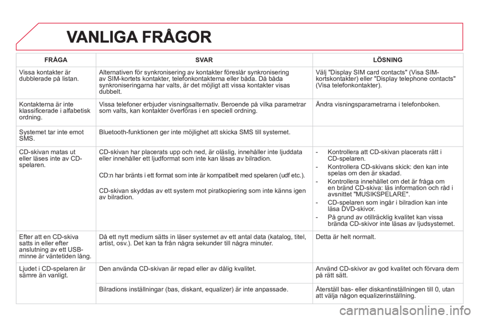 CITROEN DS3 CABRIO 2014  InstruktionsbÖcker (in Swedish) FRÅGASVA RLÖSNING
 Vissa kontakter är 
dubblerade på listan.  Alternativen för synkronisering av kontakter föreslår synkronisering av SIM-kortets kontakter, telefonkontakterna eller båda. Då 