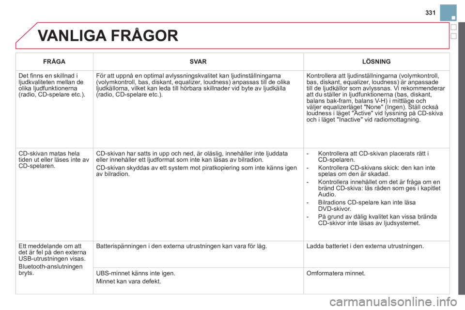 CITROEN DS3 CABRIO 2014  InstruktionsbÖcker (in Swedish) 331
 VANLIGA FRÅGOR
FRÅGASVA RLÖSNING
  Det ﬁ nns en skillnad iljudkvaliteten mellan deolika ljudfunktionerna(radio, CD-spelare etc.). 
Fˆr att uppnÂ en optimal avlyssningskvalitet kan ljudinst