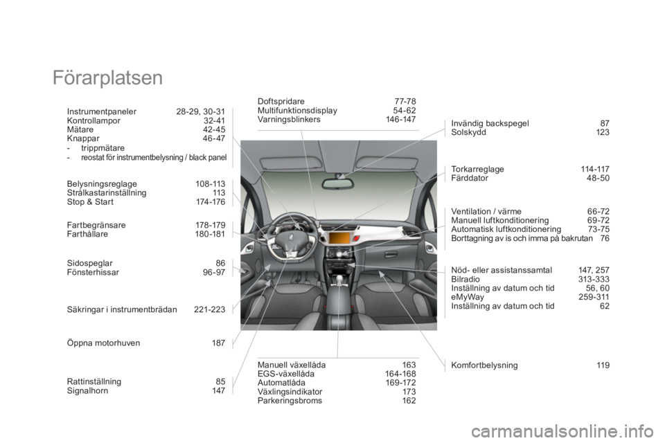 CITROEN DS3 CABRIO 2014 InstruktionsbÖcker (in Swedish) Förarplatsen
Instrumentpaneler 28 -29, 30 -31
Kontrollampor 32- 41
M
ätare 42-45
Knappar 46-47
- trippmätare
-reostat för instrumentbelysning / black panel
Belysningsreglage 108 -113
S CITROEN DS3 CABRIO 2014 InstruktionsbÖcker (in Swedish) Förarplatsen
Instrumentpaneler 28 -29, 30 -31
Kontrollampor 32- 41
M
ätare 42-45
Knappar 46-47
- trippmätare
-reostat för instrumentbelysning / black panel
Belysningsreglage 108 -113
S