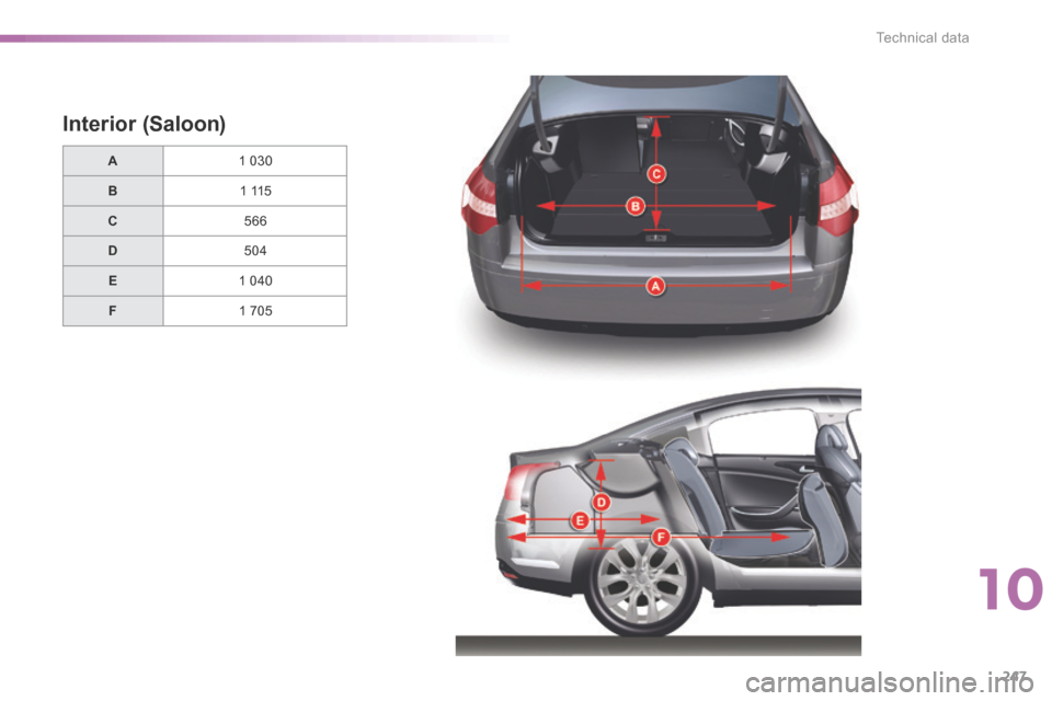Citroen C5 2016 (RD/TD) / 2.G Owners Manual 247
C5_en_Chap10_caracteristique_ed01-2015
Interior (Saloon)
A1 030
B 1 115
C 566
D 504
E 1 040
F 1 705
10
Technical data Citroen C5 2016 (RD/TD) / 2.G Owners Manual 247
C5_en_Chap10_caracteristique_ed01-2015
Interior (Saloon)
A1 030
B 1 115
C 566
D 504
E 1 040
F 1 705
10
Technical data