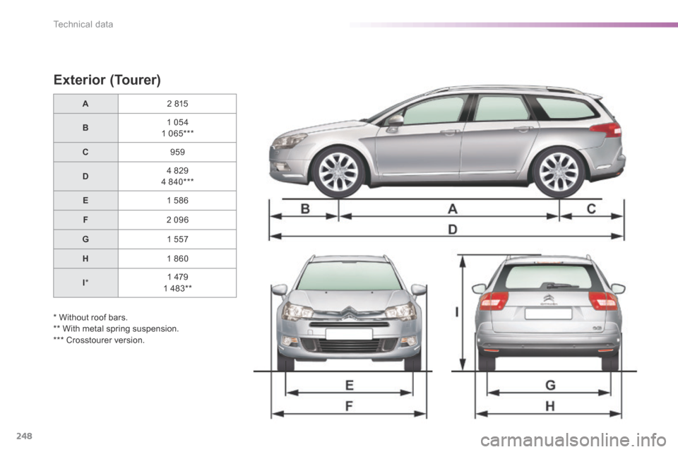 Citroen C5 2016 (RD/TD) / 2.G Owners Manual 248
C5_en_Chap10_caracteristique_ed01-2015
Exterior (Tourer)
A2 815
B 1 054
1 065***
C 959
D 4 829
4 840***
E 1 586
F 2 096
G 1 557
H 1 860
I * 1 479
1 483**
* Without roof bars.
** With metal spring Citroen C5 2016 (RD/TD) / 2.G Owners Manual 248
C5_en_Chap10_caracteristique_ed01-2015
Exterior (Tourer)
A2 815
B 1 054
1 065***
C 959
D 4 829
4 840***
E 1 586
F 2 096
G 1 557
H 1 860
I * 1 479
1 483**
* Without roof bars.
** With metal spring