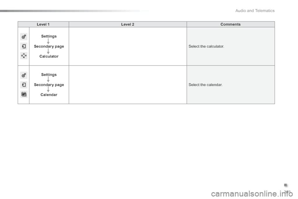 Citroen C5 2016 (RD/TD) / 2.G Workshop Manual 291
C5_en_Chap11b_SMEGplus_ed01-2015
Level 1Level 2 Comments
Settings
Secondary page Calculator Select the calculator.
Settings
Secondary page Calendar Select the calendar.
. 
audio and Telematics  