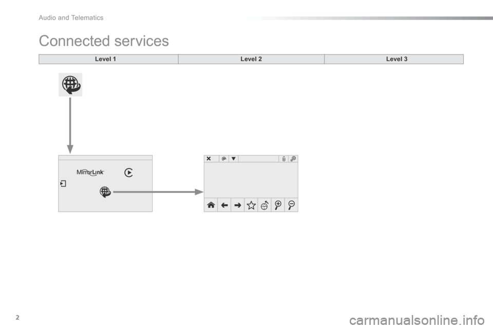 Citroen C5 2016 (RD/TD) / 2.G Owners Manual  Audio and Telematics 
2
Additif-2_en_web_AC-AP_SMEGplus_Services_connectes_ed01-2015
 Connected  services 
Level 1Level 2Level 3 
