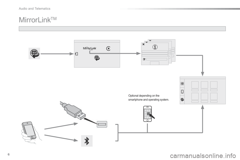 Citroen C5 2016 (RD/TD) / 2.G Owners Manual  Audio and Telematics 
6
Additif-2_en_web_AC-AP_SMEGplus_Services_connectes_ed01-2015
 MirrorLink TM  
Optional depending on the smartphone and operating system.    