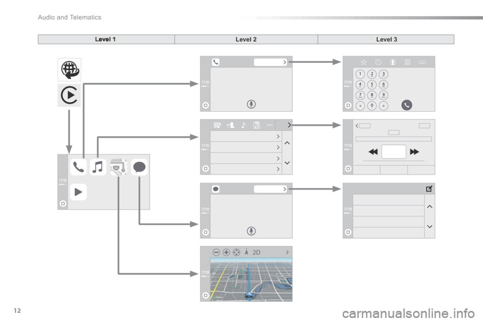 Citroen C5 2016 (RD/TD) / 2.G Owners Manual  Audio and Telematics 
12
Additif-2_en_web_AC-AP_SMEGplus_Services_connectes_ed01-2015
Level 1Level 2Level 3 
