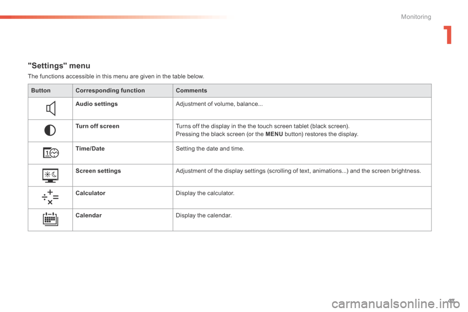 Citroen C5 2016 (RD/TD) / 2.G Owners Manual 43
C5_en_Chap01_controle-de-marche_ed01-2015
"Settings" menu
The functions accessible in this menu are given in the table below.Button Corresponding function Comments
Audio settings Adjustment of volu