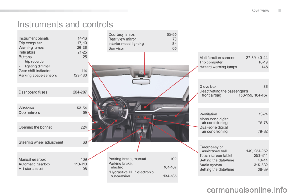 Citroen C5 2016 (RD/TD) / 2.G Owners Manual 7
C5_en_Chap00b_vue-ensemble_ed01-2015
Instruments and controls
Instrument panels 14-16
Trip computer  17, 19
Warning lamps   26-36
Indicators  21-25
b uttons  25
-  trip recorder
-  lighting dimmer
G