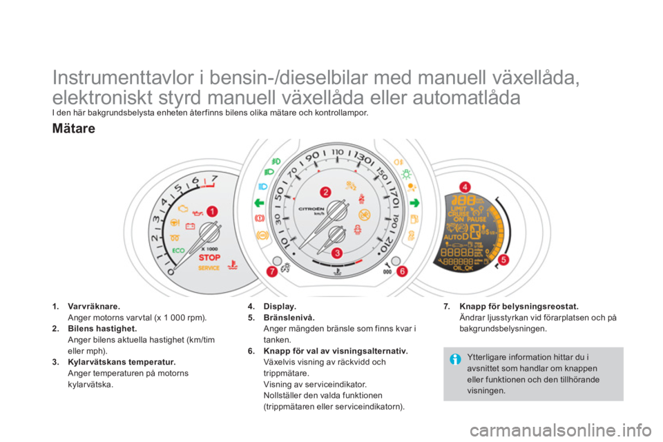 CITROEN DS3 CABRIO 2013  InstruktionsbÖcker (in Swedish)    
 
 
 
 
 
 
 
 
 
 
 
 
 
 
 
Instrumenttavlor i bensin-/dieselbilar med manuell växellåda, 
elektroniskt styrd manuell växellåda eller automatlåda 
I den här bakgrundsbelysta enheten åter 